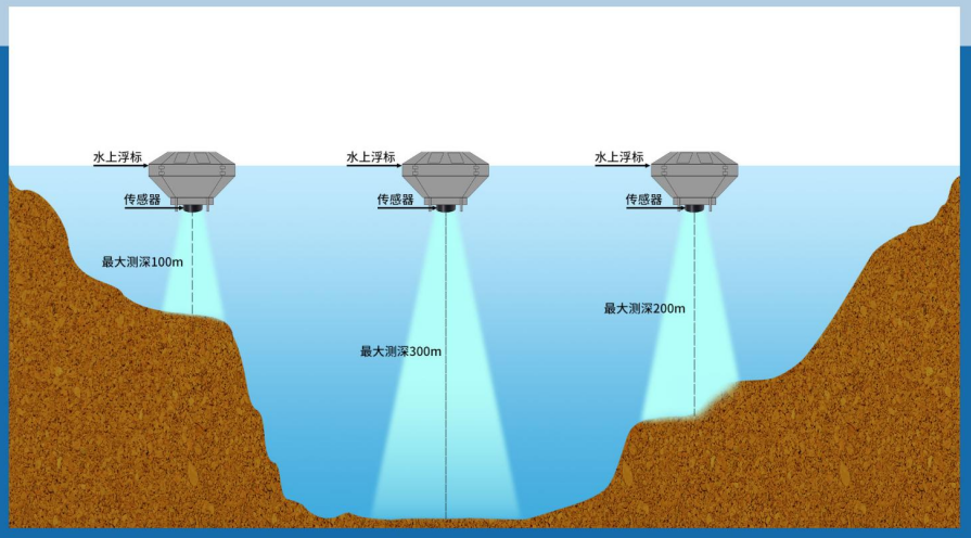 超声波传感器在海上浮标测量水深中的应用